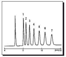 Oligomaltoses