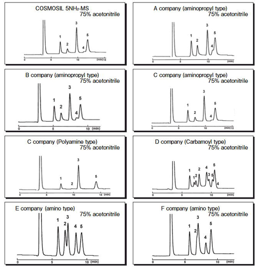 comparison data