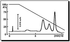 crude_beta-glucosidase