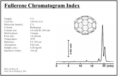 Fullerene Chromatogram Index