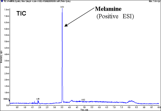 LC/MS/MS (COSMOSIL HILIC　2.0 mm l.D. x 150 mm)