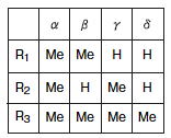 Tocopherol list