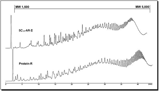 peptideseparation