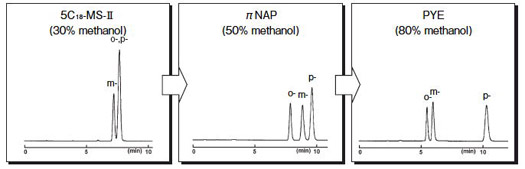 Phthalonitrile