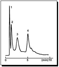protein_standard
