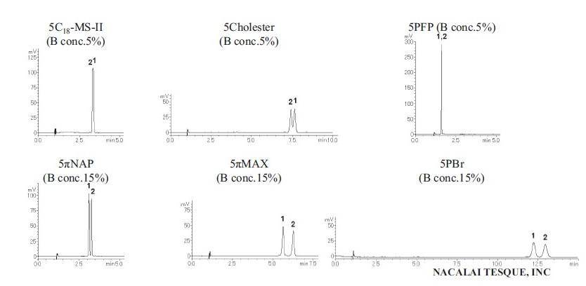 vit. d chromatogram