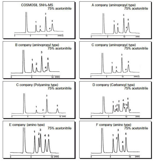 comparison 8data