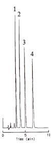 Salicylic Acid esters
