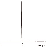 Ascorbic Acid