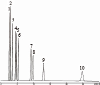 Nucleobases and Nucleosides