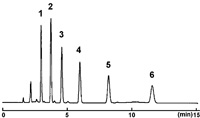 Hydrophobic Interaction_Cholester