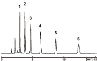Hydrophobic Interaction_MS