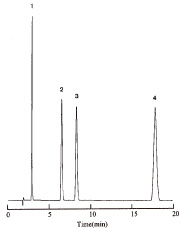 Analgesic antipyretic drugs