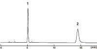 Molecular shape selectivity_Cholester