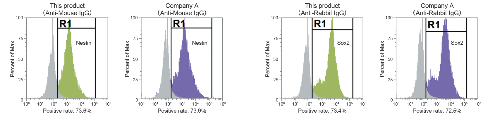 Detection_by_flow_cytometry.png